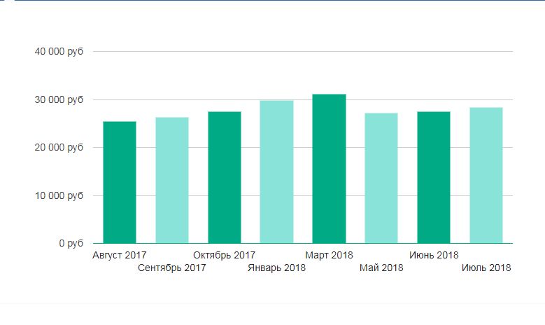 краснодарский край куда лучше переехать