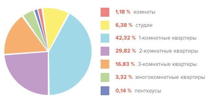 куда переехать на пмж в краснодарский край